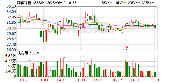 天宇配资 航宇科技：7月4日将召开2025年第二次临时股东大会
