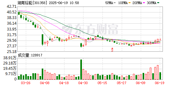 億策略 湖南裕能：公司及子公司无逾期对外担保
