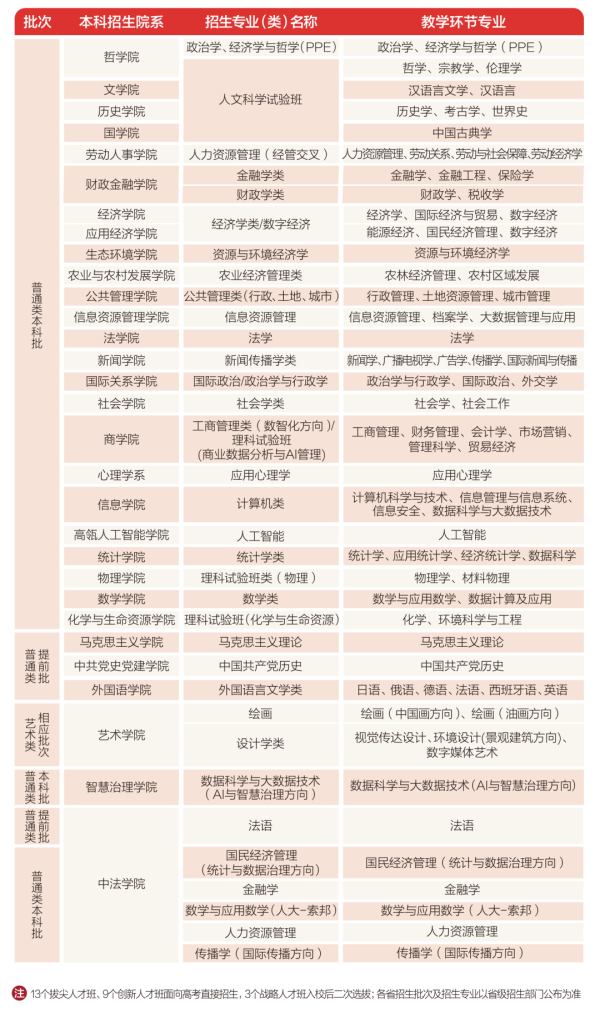 捷元网 最详细最权威！欢迎报考中国人民大学