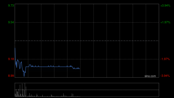 炫多配资 VITASOY INT‘L将于9月17日派发末期股息每股0.102港元