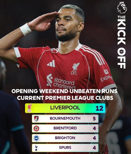 星合证券 光环延续？利物浦已连续12个赛季英超首轮保持不败