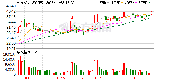 红盘策略 嘉亨家化：关于股票交易异常波动的公告