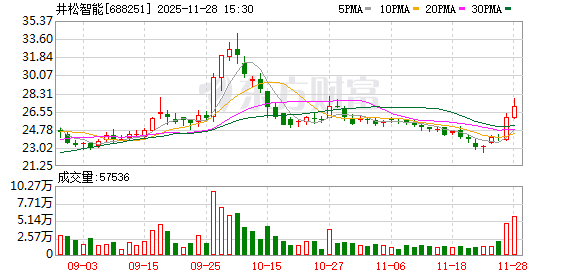 广发E配 井松智能：关于调整2024年限制性股票激励计划回购数量、回购价格及回购注销部分限制性股票的公告